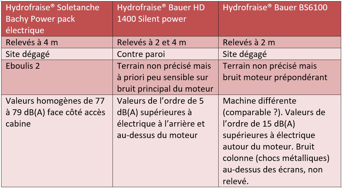 Réduction du volume de décibel grâce à une machine de paroi moulée silencieuse