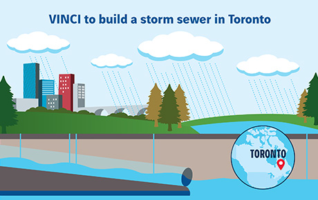 Nouveau contrat pour la construction d'un collecteur d'orage à Toronto