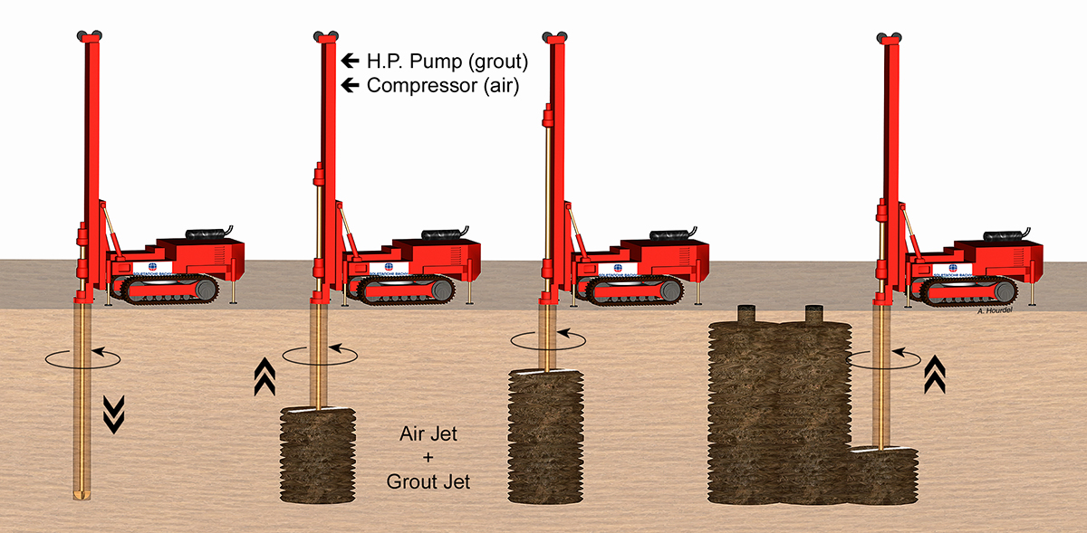 Jet Grouting process steps 