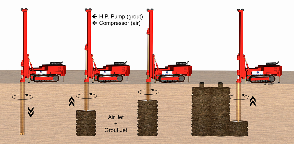 Jet Grouting process steps