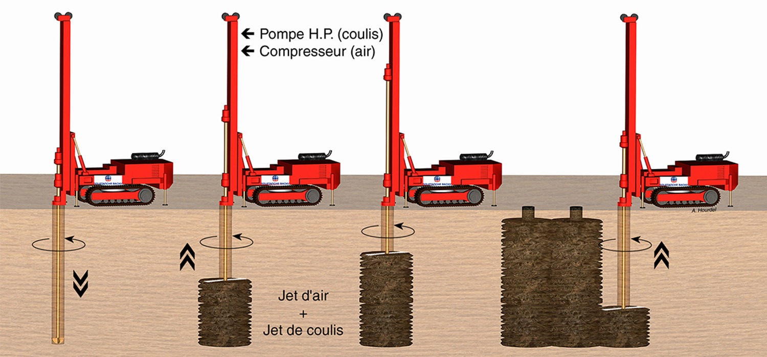 Procédé de réalisation d'une pcolonne de Jet grouting