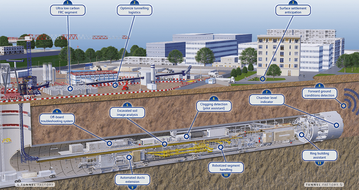 Toute l'expertise Tunnel Factory pour la réalisation de tunnels